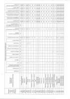 Специальная оценка условий труда 2017-2021 г. г.